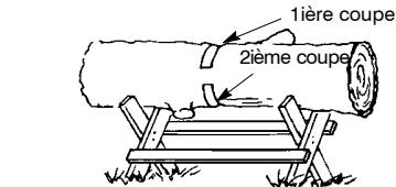 POULAN ES350WT - Comment tronçonner en utilisant un rondin ou un chevalet - 4