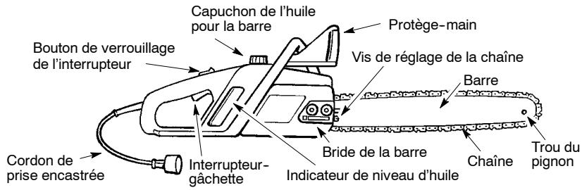 POULAN ES350WT - Familiarisez-vous avec votre tronçonneuse - 1