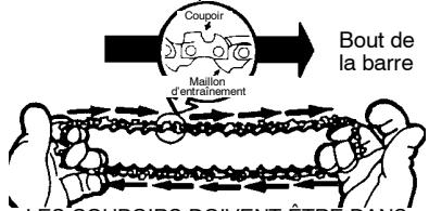 POULAN ES350WT - Pour remplacer la chaîne : - 2