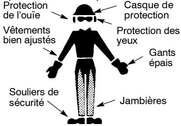 POULAN ES350WT - Préparez-vous - 1