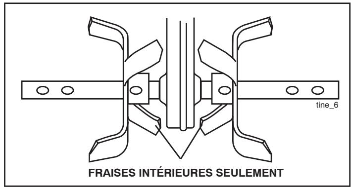 POULAN HDF825X - LABOURAGE/BINAGE ÉTROIT - CHEMIN DE 12,75"32cm (Voir la fig. 18) - 1