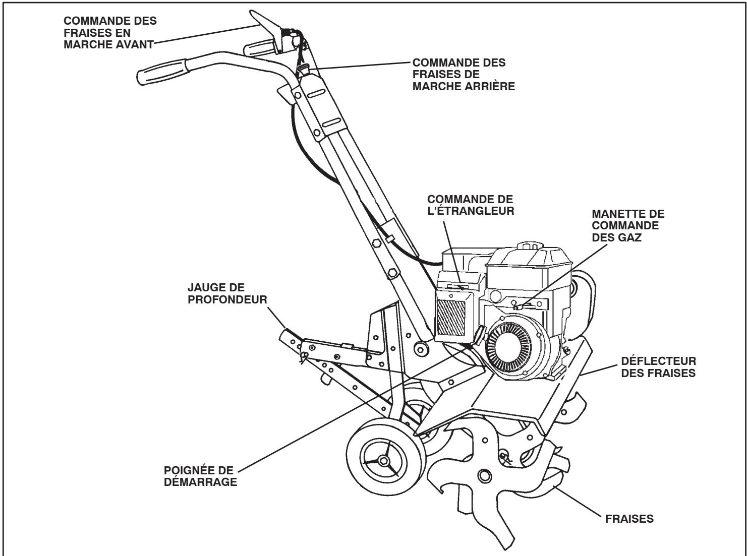 POULAN HDF825X - LISEZ CE MANUEL DU PROPRIÉTAIRE ET LES RÉGLES DE SECURITÉ AVANT D'UTILISER VOTRE MOTOBINEUSE. - 14