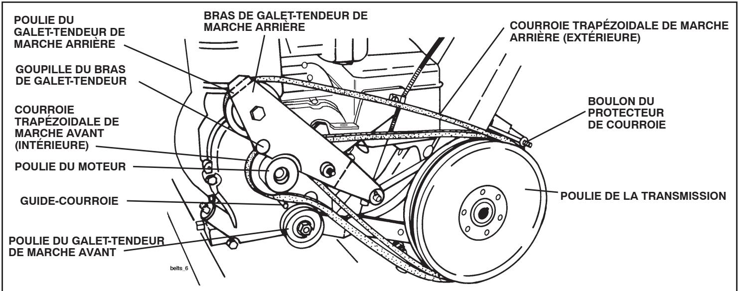 POULAN HDF825X - POUR RÉGLER LE CARBURATEUR - 1