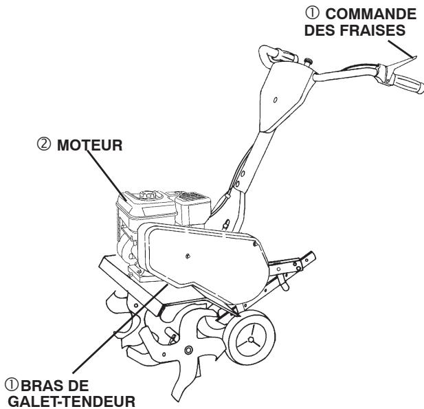 POULAN HDF825X - LUBRIFICATION - 1