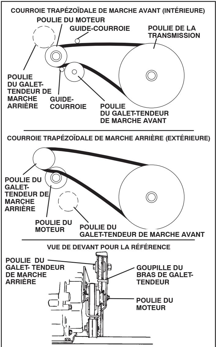 POULAN HDF825X - RéVISION ET RÉGLAGES - 1