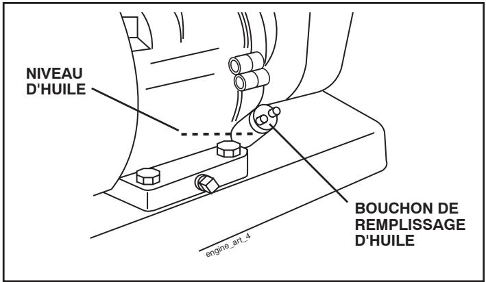 POULAN HDF825X - REEMPLIR LE MOTEUR D'HUILE (Voir la fig. 7) - 1