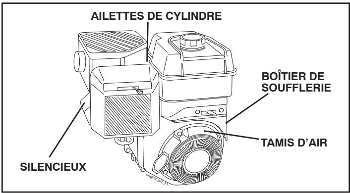 POULAN HDF825X - SYSTÉME DE REFROIDISSEMENT (Voir la fig. 14) - 1