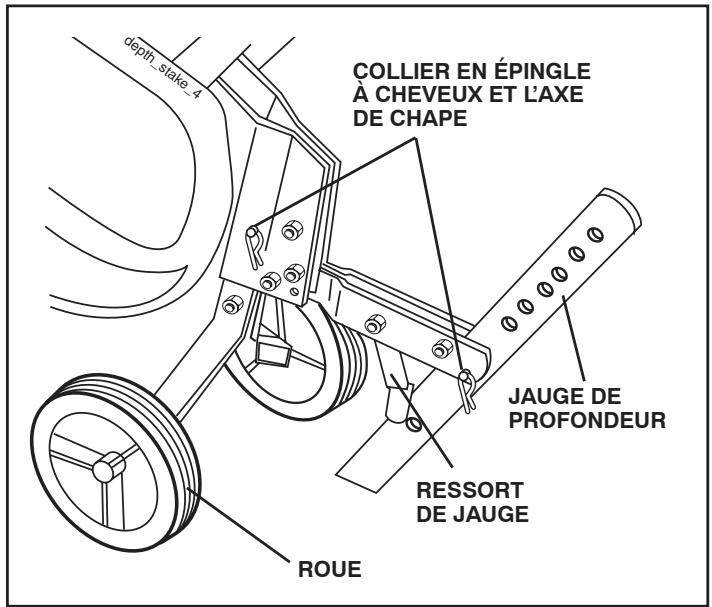 POULAN HDF825X - ROUES (Voir la fig. 6) - 1