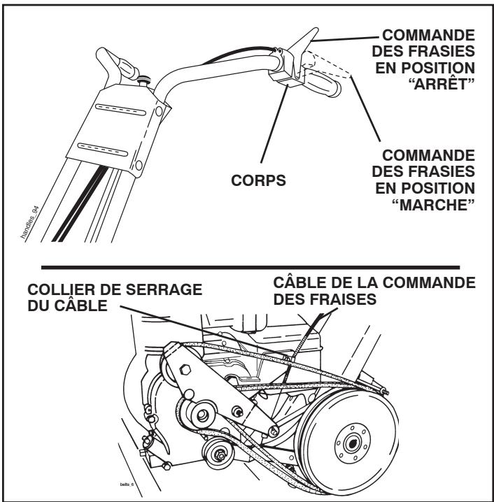 POULAN HDF825X - DERNIÈRE VÉRIFICATION - POSITION “MARCHE” - 1