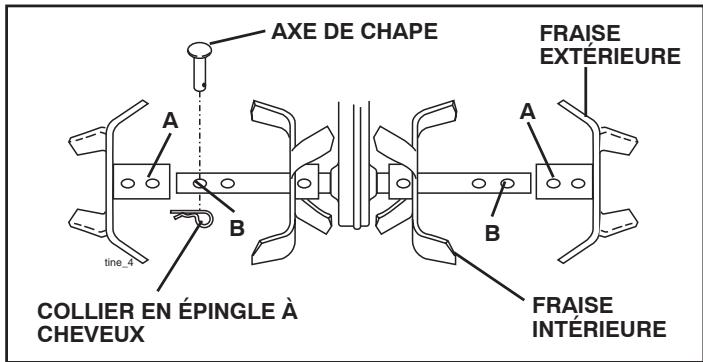 POULAN HDF825X - LABOURAGE NORMAL - CHEMIN DE 26"/66 cm (Voir la fig. 16) - 1