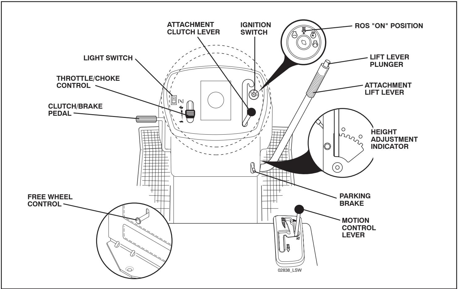 POULAN PBA195H4LT - READ THIS OWNER'S MANUAL AND SAFETY RULES BEFORE OPERATING YOUR TRACTOR - 1