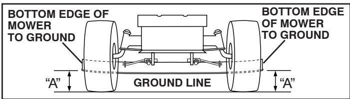 POULAN PBA195H4LT - SERVICE AND ADJUSTMENTS - 1