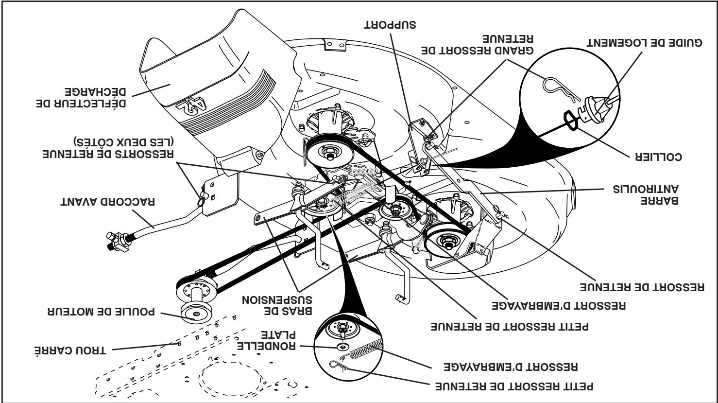 POULAN PBA195H4LT - V7DNEW7dRE/NEW7 - 3