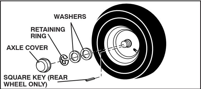 POULAN PBA195H4LT - (See Fig. 24) - 1