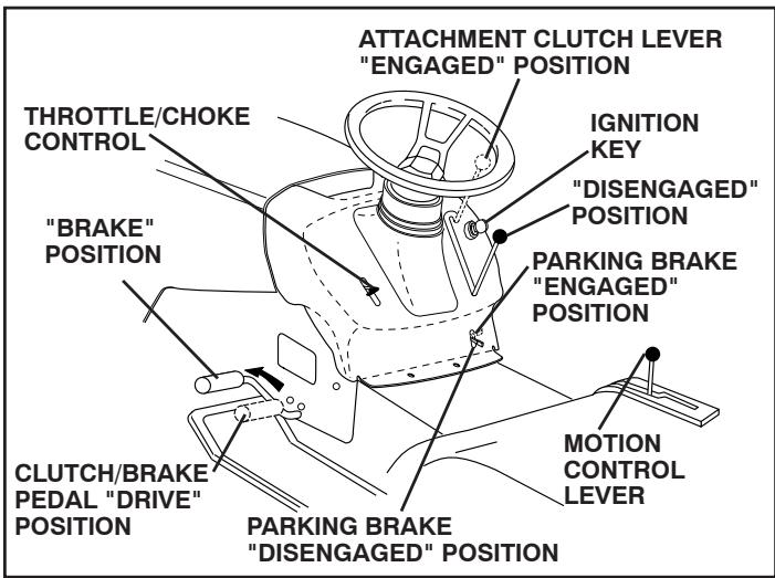 POULAN PBA195H4LT - TO SET PARKING BRAKE (See Fig. 5) - 1