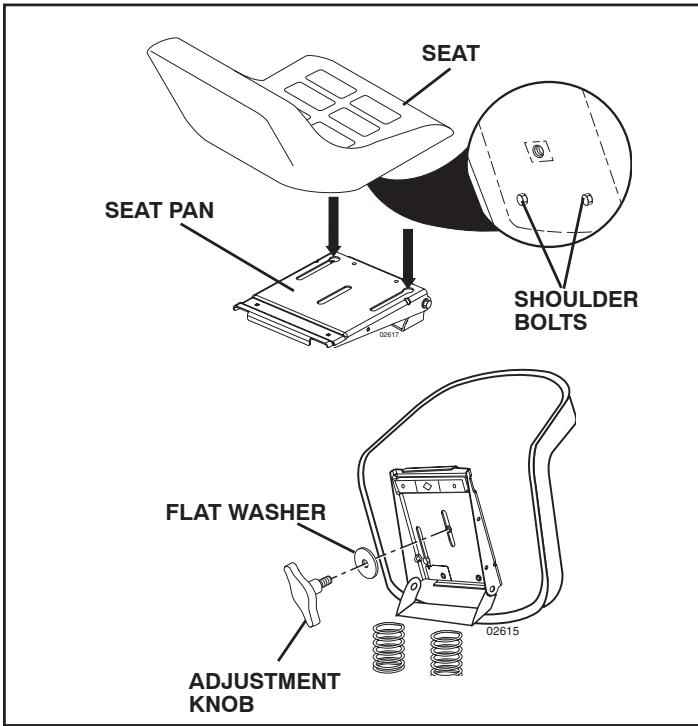 POULAN PBA195H4LT - INSTALL SEAT (See Fig. 2) - 1
