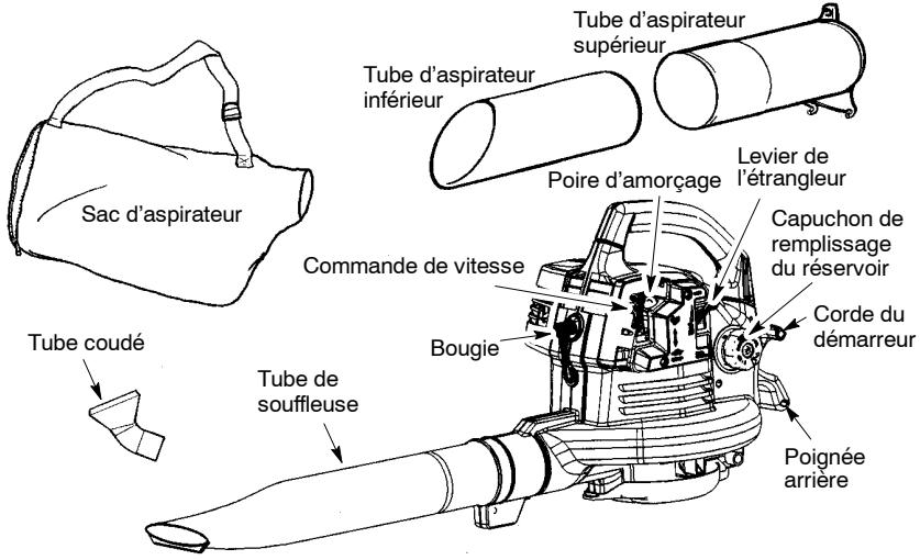 POULAN PBV200LE - AJUSTEMENT DE LA BANDOU-LIÈRE (pour l'usage de aspirateur seulement) - 2
