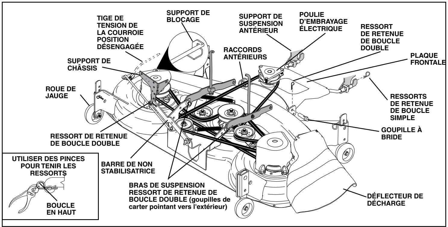 POULAN PDGT26H48B - INSTALLER LATONDEUSE ET LA COURROIE D'ENTRAJINEMENT (Voir les Fig. 6 et 7) - 2