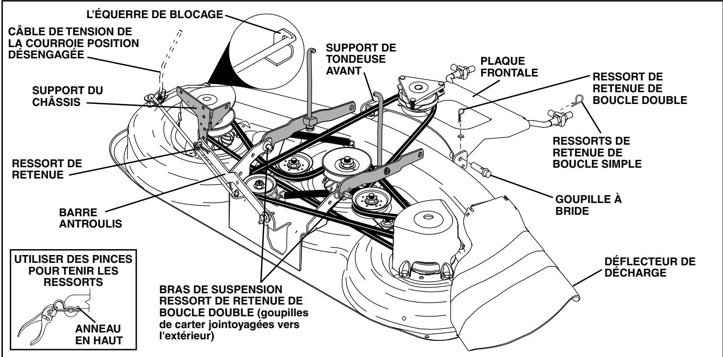 POULAN PDGT26H48B - POUR INSTALLER LA TONDEUSE - 1