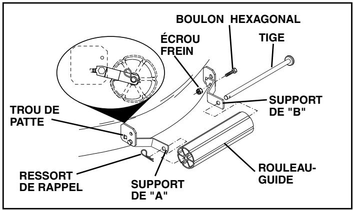 POULAN PDGT26H48B - POUR FIXER LE ROULEAU-Guide (Voir la Fig. 5) - 1