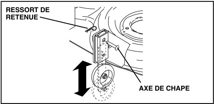 POULAN PDGT26H48B - UTILISATION - 1