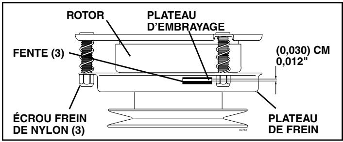 POULAN PDGT26H48B - POURRÉGLERL'EMBRAYAGED'ACCESSOIRE (Voir la Fig. 26) - 1
