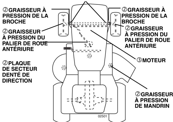 POULAN PDGT26H48B - TABLEEAU DE LUBRIFICATION - 1