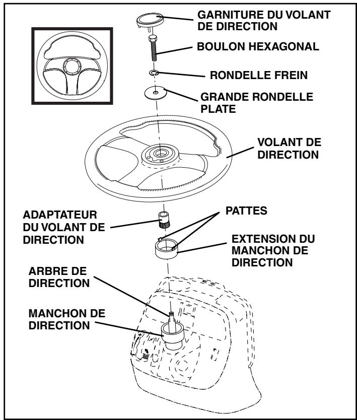 POULAN PDGT26H48B - FIXER LE VOLANT DE DIRECTION (Voir la Fig. 1) - 1