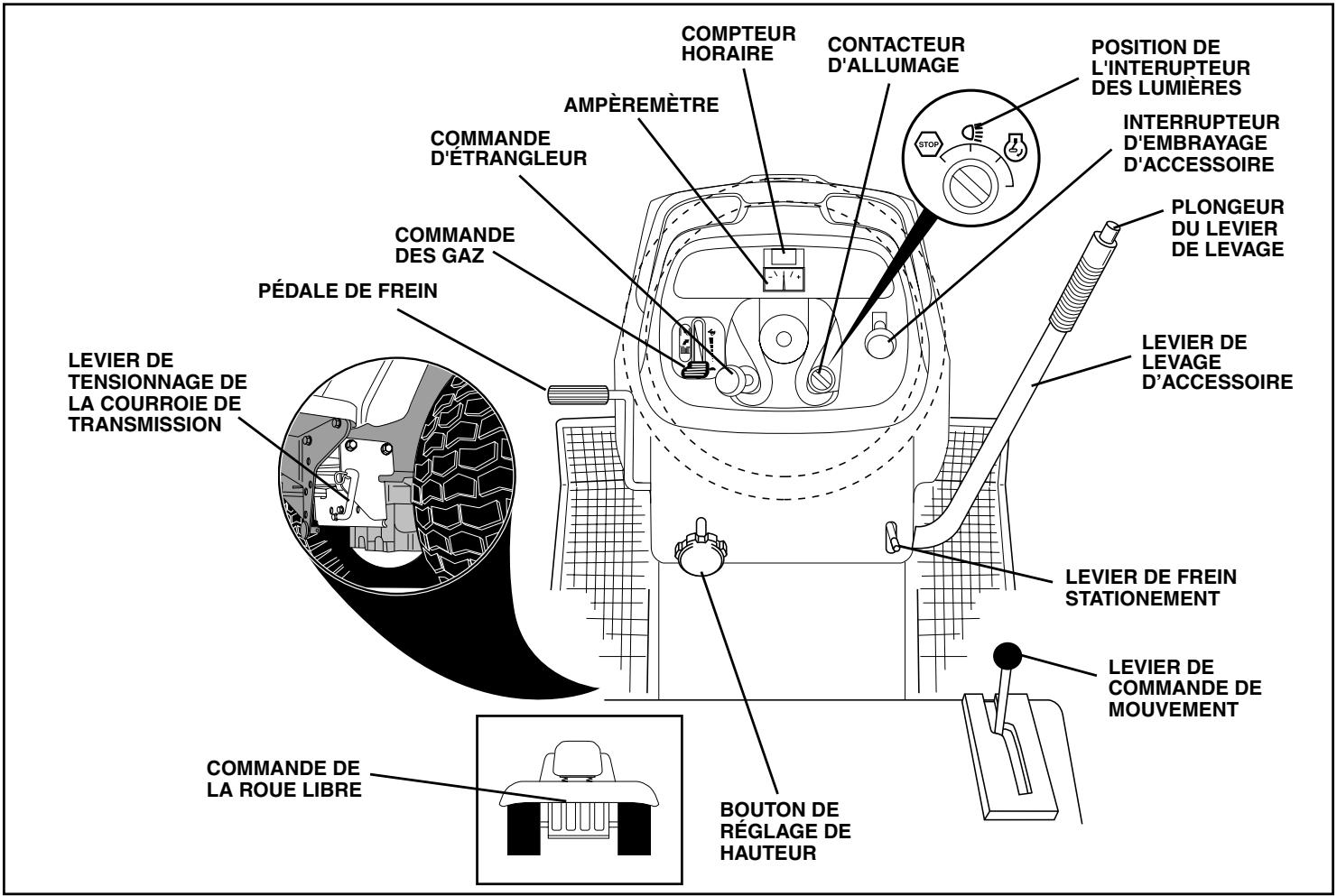 POULAN PDGT26H48B - AVANT D'UTILISER VOITRE TRACTEUR, LISEZ CE MANUEL ET LES RÉGLES DE SECURITÉ - 1