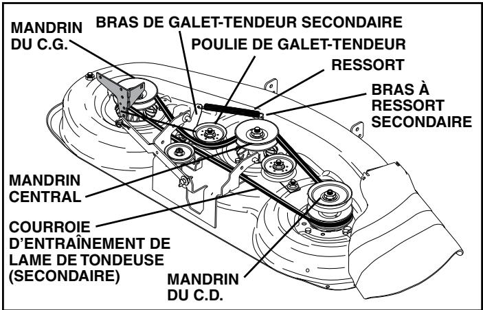 POULAN PDGT26H48B - RéINSTALLALLEZ LA COURROIE D'ENTRAJINEMENT - 1