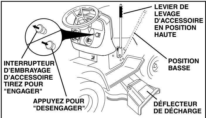 POULAN PDGT26H48B - POUR UTILISER LA TONDEUSE (Voir la Fig. 10) - 2