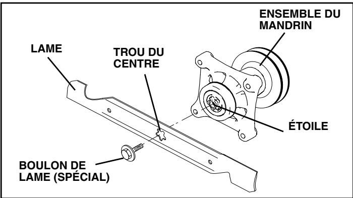 POULAN PDGT26H48B - ENLEVER LA LAME (Voir la Fig. 13) - 1