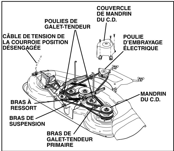 POULAN PDGT26H48B - POUR REMPLACER LA COURROIE D'ENTRAINEMENT DETONDEUSE - 2