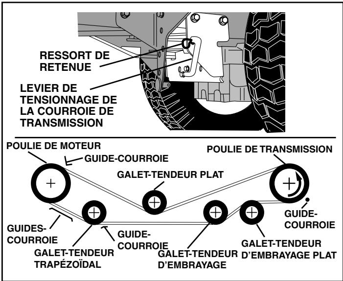 POULAN PDGT26H48B - RéVISION ET RÉGLAGES - 1