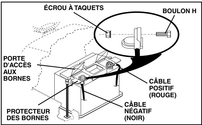 POULAN PDGT26H48B - REPLACER LA BATTERIE (Voir la Fig. 30) - 2