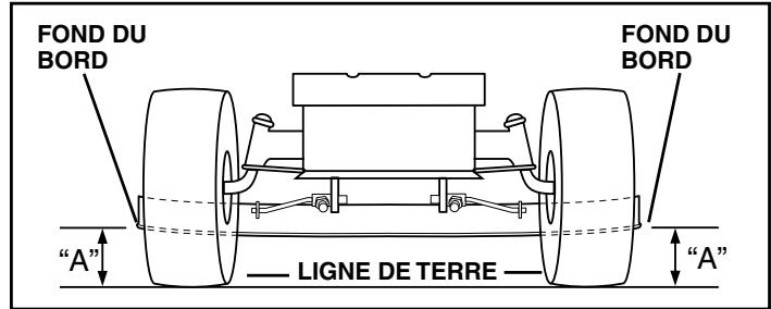POULAN PDGT26H48B - (Voir les Figs. 20 et 21) - 1