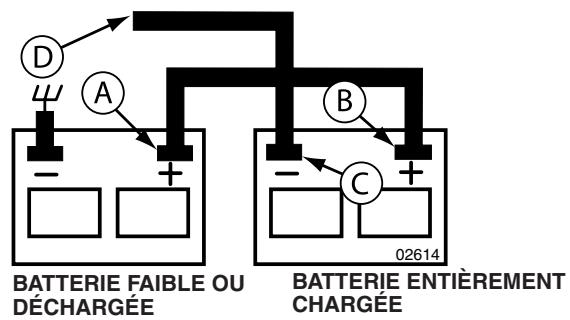 POULAN PKGTH2554 - POUR ENLEVER LES CÂBLES, RENVERSEZ LES PROCÉDURES - - 1