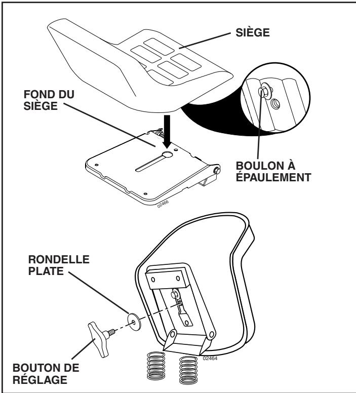 POULAN PKGTH2554 - INSTALLLER LE SIÈGE (Voir la Fig. 3) - 1