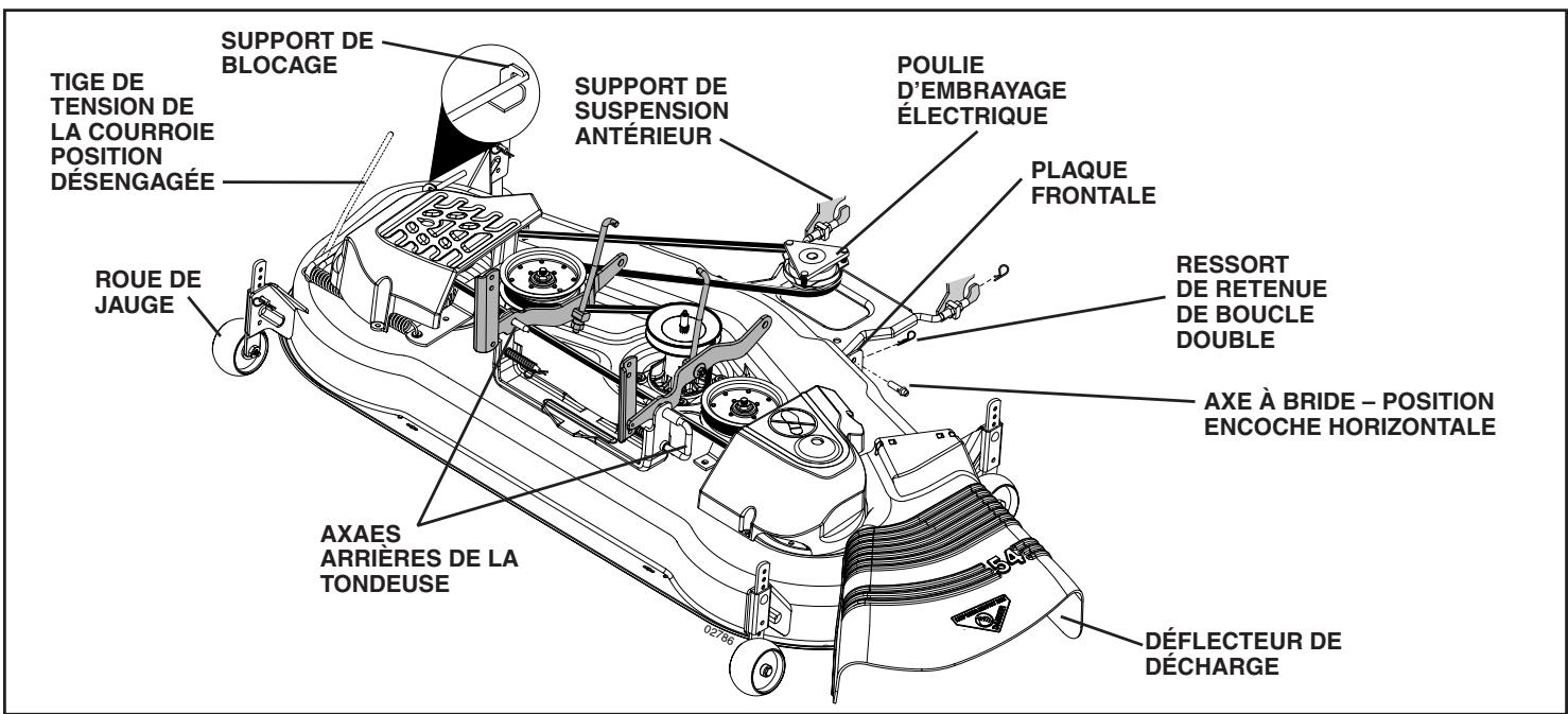 POULAN PKGTH2554 - INSTALLER LATONDEUSE ET LA COURROIE D'ENTRAINEMENT (Voir les Fig. 7 et 8) - 1