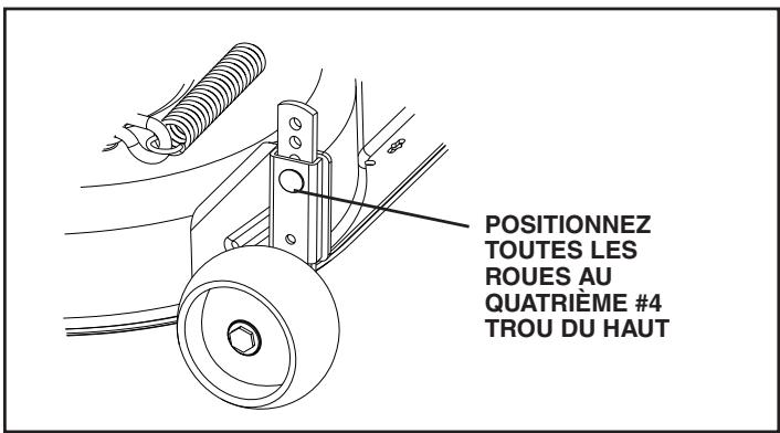 POULAN PKGTH2554 - MONTER LES ROUES DE JAUGE SUR LE CARTER DETONDEUSE (Voir la Fig. 4 et 5) - 2