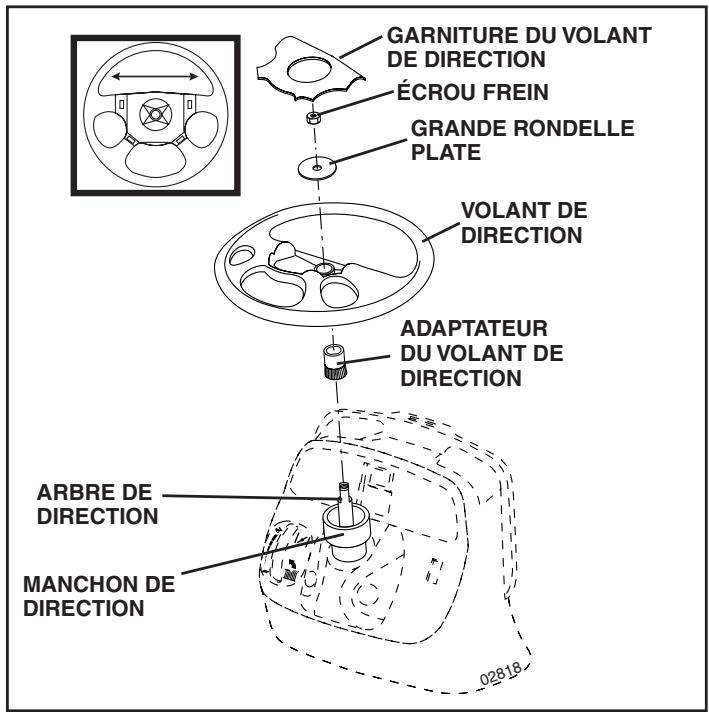 POULAN PKGTH2554 - FIXER LE VOLANT DE DIRECTION (Voir la Fig. 1) - 1