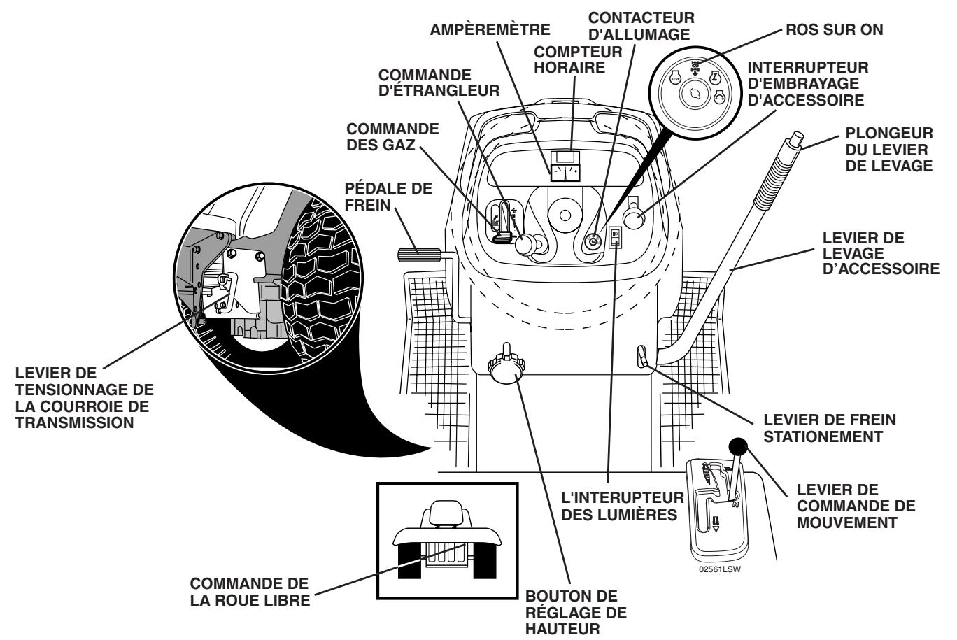 POULAN PKGTH2554 - AVANT D'UTILISER VOITRE TRACTEUR, LISEZ CE MANUEL ET LES RÉGLES DE SECURITÉ - 1