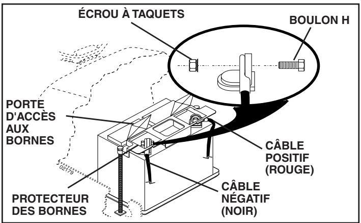 POULAN PKGTH2554 - RéVISION ET RÉGLAGES - 1