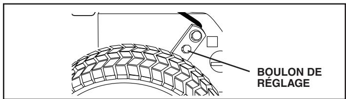 POULAN PKGTH2554 - REGLAGE DU LEVIER DE CONTROLE DE LA BOITE DE VITESSES (Voir la Fig. 27) - 1
