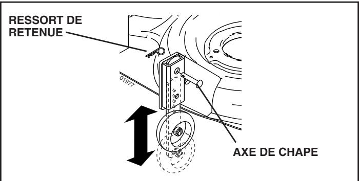 POULAN PKGTH2554 - POUR RÉGLER LES ROUES DE JAUGE (Voir la Fig. 10) - 1