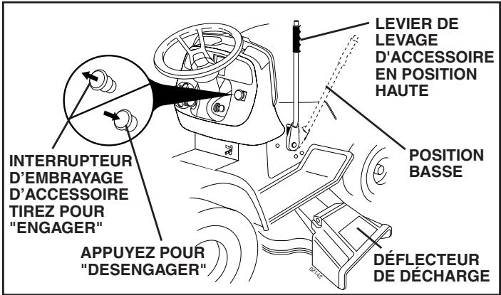 POULAN PKGTH2554 - POUR UTILISER LA TONDEUSE (Voir la Fig. 11) - 2