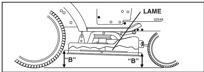 POULAN PKGTH2554 - RéGLAGE DU DEVANT À L'ARRÊIRE - 2