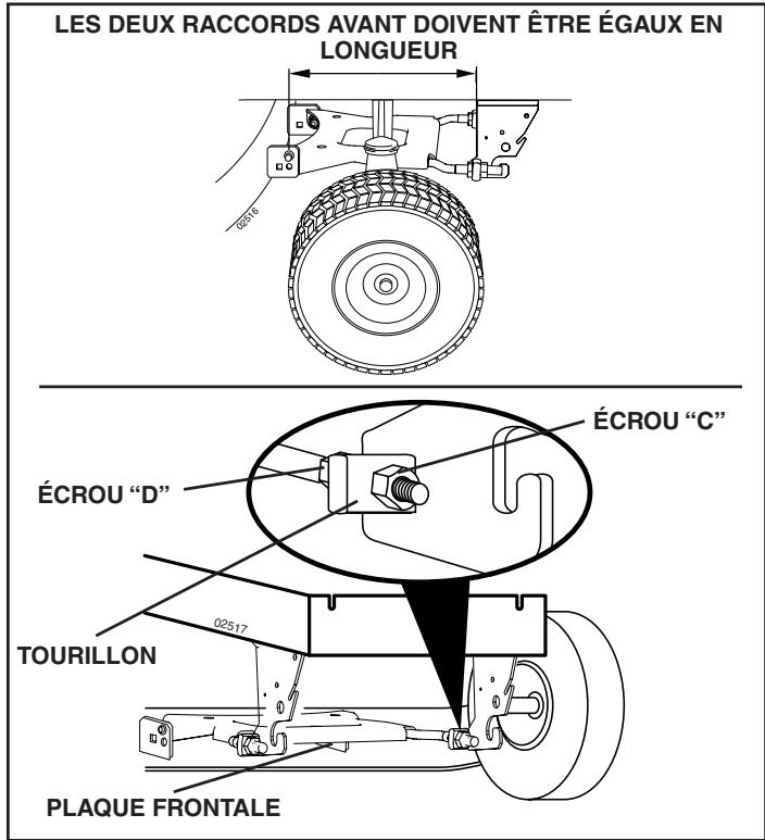 POULAN PKGTH2554 - RéGLAGE DU DEVANT À L'ARRÊIRE - 3