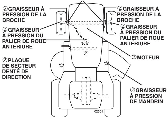 POULAN PKGTH2554 - TABLEAU DE LUBRIFICATION - 1