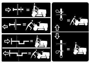 POULAN PKGTH2554 - UTILISATION - 3